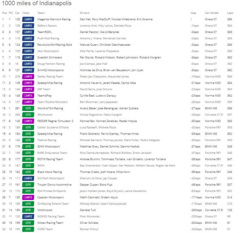 S11R01Results.thumb.jpg.fa66560dd19d106b61186d0ad22a357f.jpg