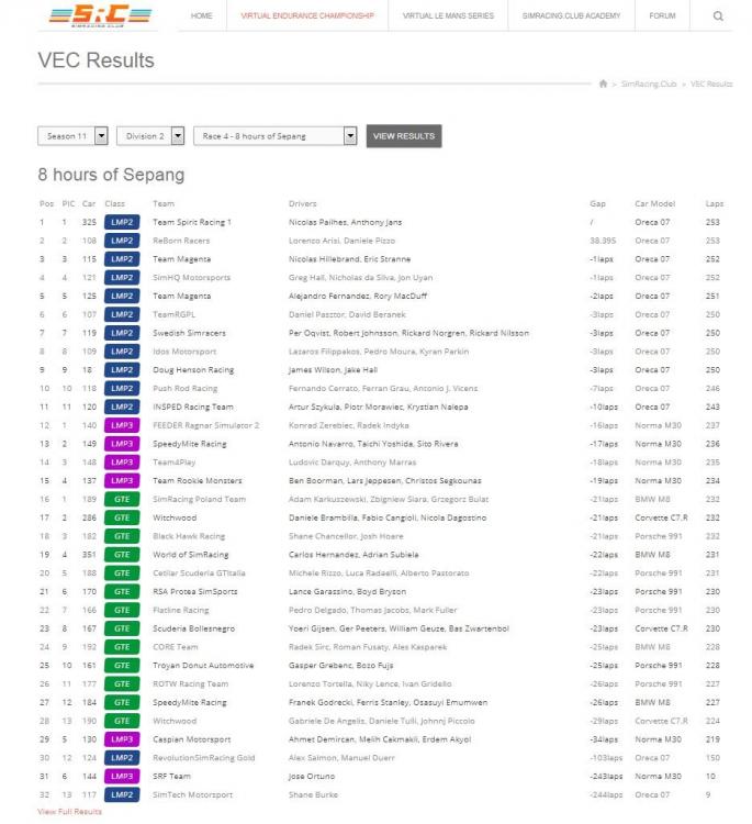 S11R04Results.thumb.jpg.680f9b1cc262a36bfd810650413942eb.jpg