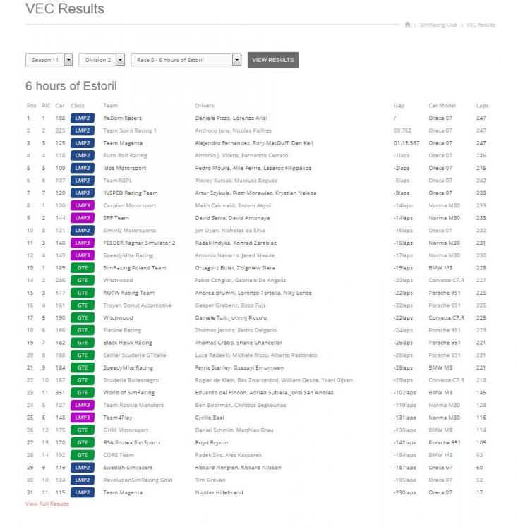 S11R05Results.thumb.jpg.aa50ef15413a65805139f49abd087103.jpg