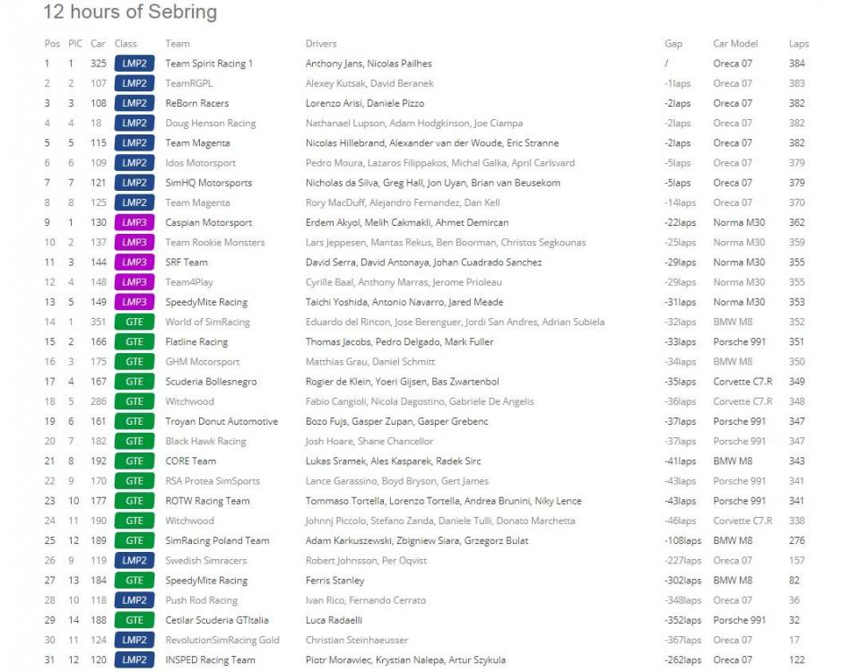 S11R06Results.thumb.jpg.3f72f81116781a84360a15b58adda05b.jpg