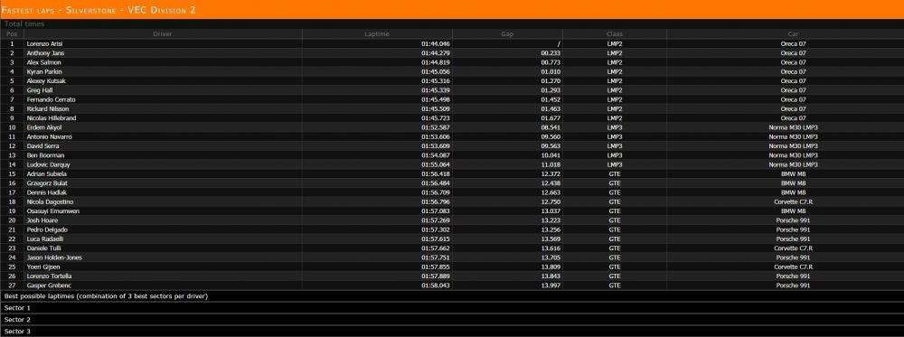 S11R07Fastlaps.thumb.jpg.2178a8eccf74c709bc86da77a5d5cd3f.jpg