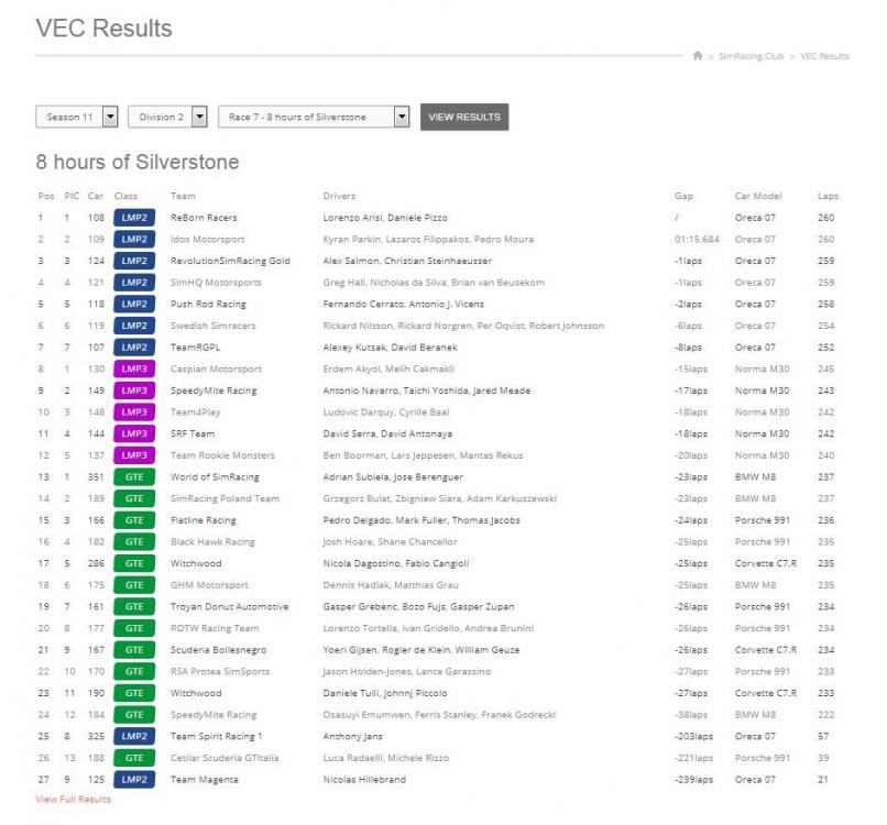 S11R07Results.thumb.jpg.a5fa9957ab3f20cf96f797d32b618204.jpg