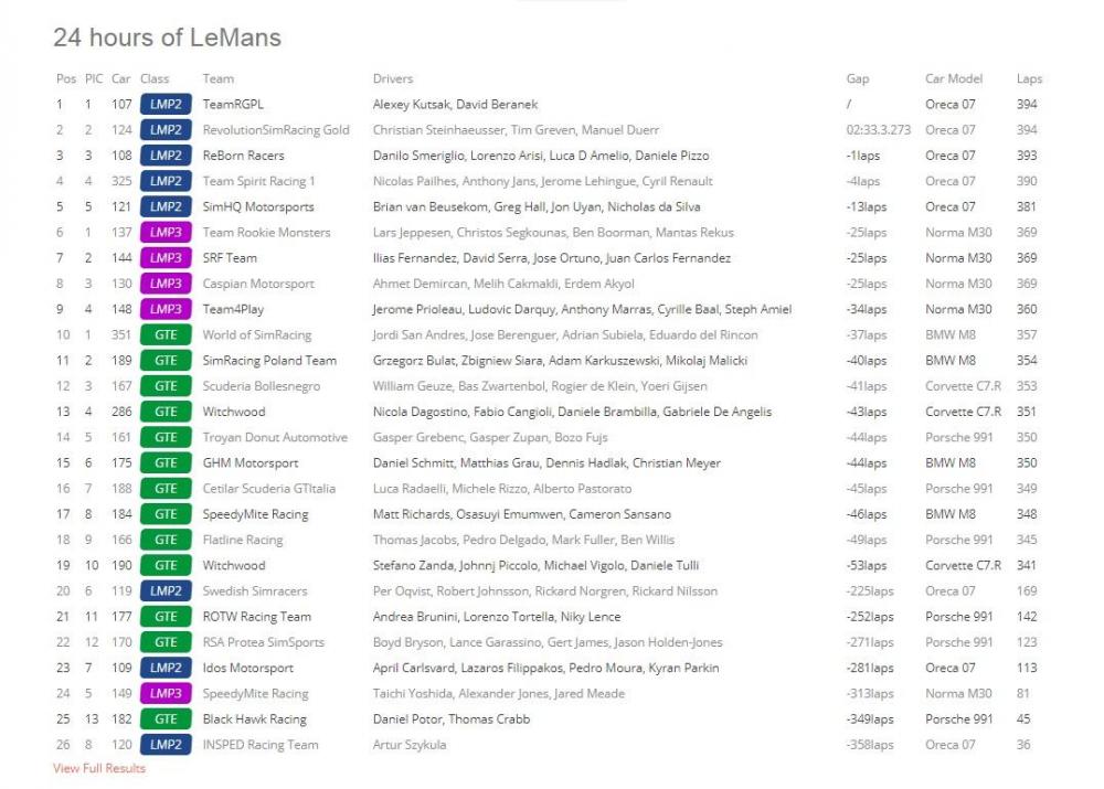 S11R08Results.thumb.jpg.dcbed27a68f593ea8d50234f1bbbeede.jpg