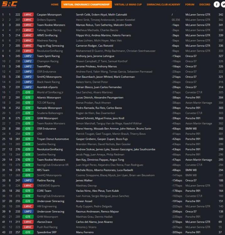 S12_R05_results.thumb.jpg.fb98d82e9a151a0fe77b564c786fcf9a.jpg